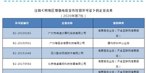 广州唯品会等6企业跨地区增值电信业务经营许可拟注销